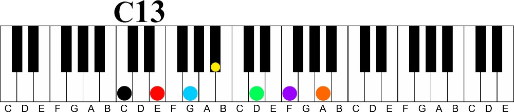 How to Build an Extended Chord Based on any Major or minor Triad-C13