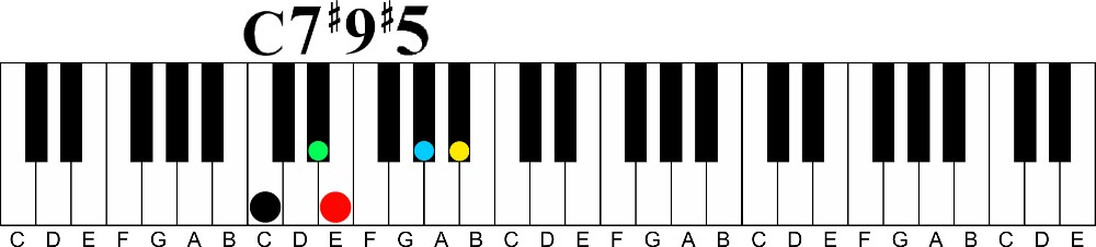 Transitional Chords Part 2 | Altered Chords