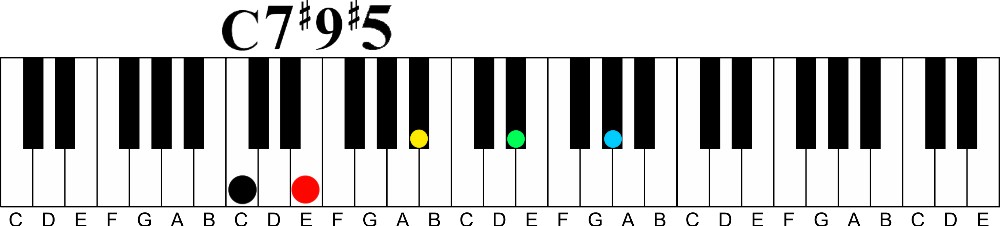 Transitional Chords Part 2 | Altered Chords