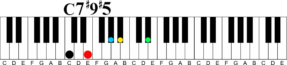 Transitional Chords Part 2 | Altered Chords