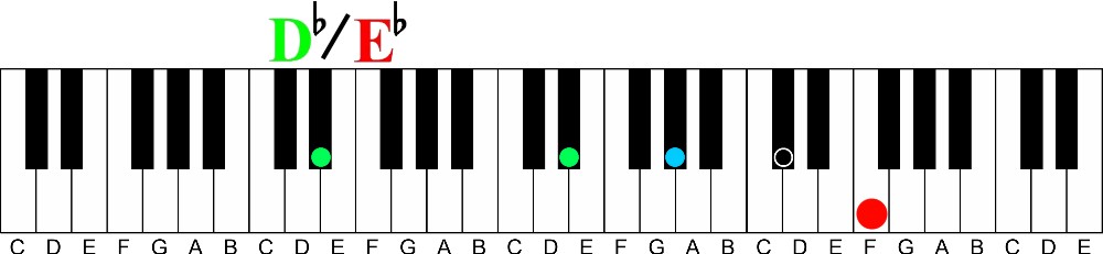 Transitional Chords Part 2 | Altered Chords