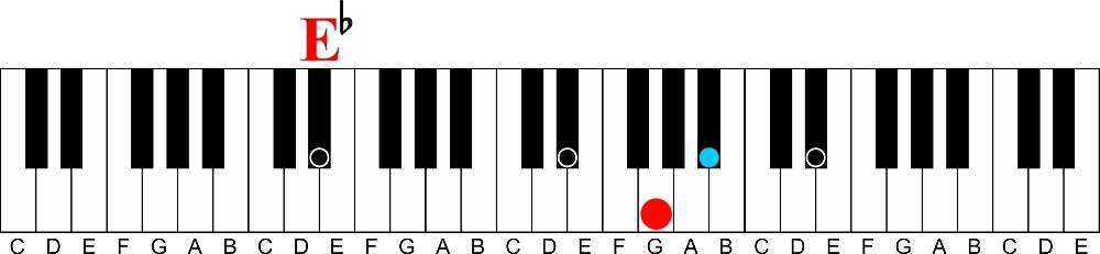 Transitional Chords Part 1 | Diminished 7th Chords