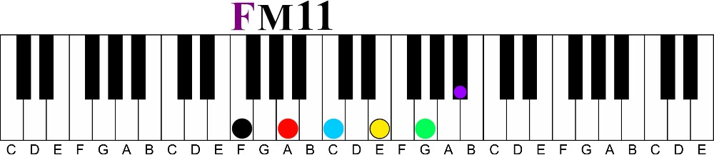 How to Build an Extended Chord Based on any Major or minor Triad-F Majoe 11 chord