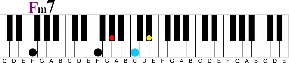 Transitional Chords Part 2 | Altered Chords