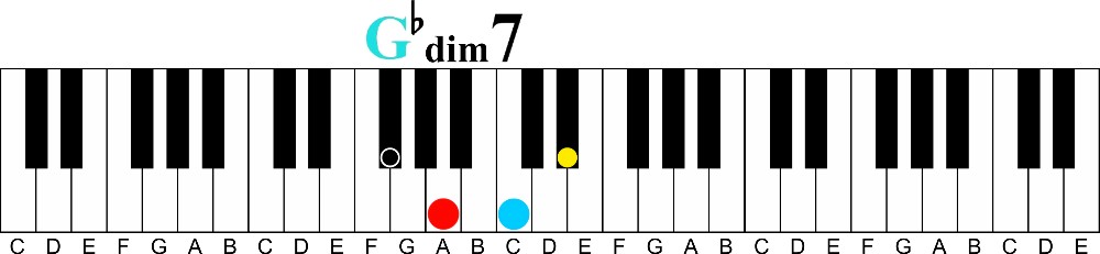 Transitional Chords Part 1 | Diminished 7th Chords