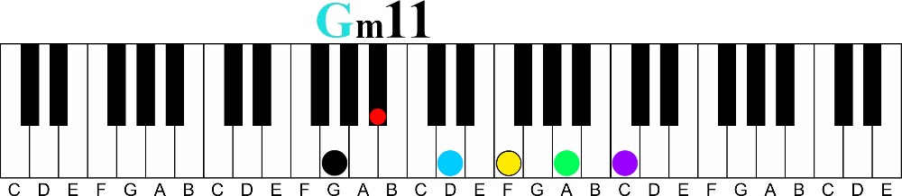 How to Build an Extended Chord Based on any Major or minor Triad-G minor 11