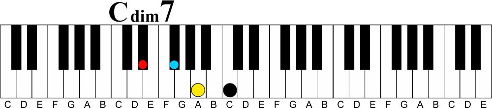 Transitional Chords Part 1 | Diminished 7th Chords