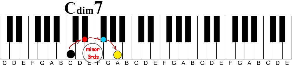 Transitional Chords Part 1 | Diminished 7th Chords