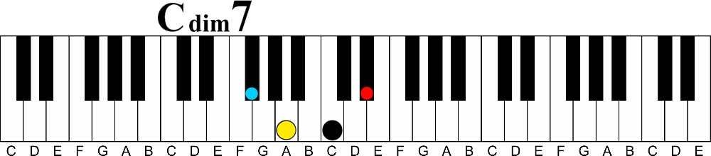 Transitional Chords Part 1 | Diminished 7th Chords