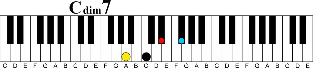 Transitional Chords Part 1 | Diminished 7th Chords