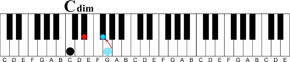 Transitional Chords Part 1 | Diminished 7th Chords