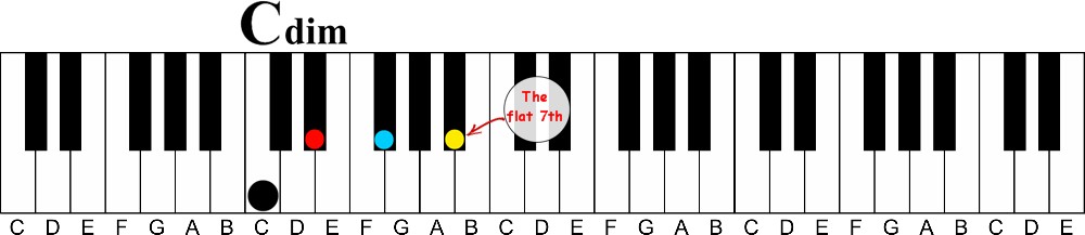 Transitional Chords Part 1 | Diminished 7th Chords