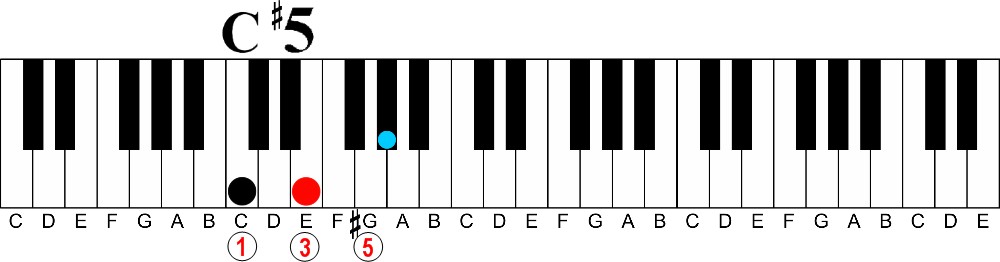 Transitional Chords Part 2 | Altered Chords