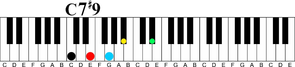 Transitional Chords Part 2 | Altered Chords