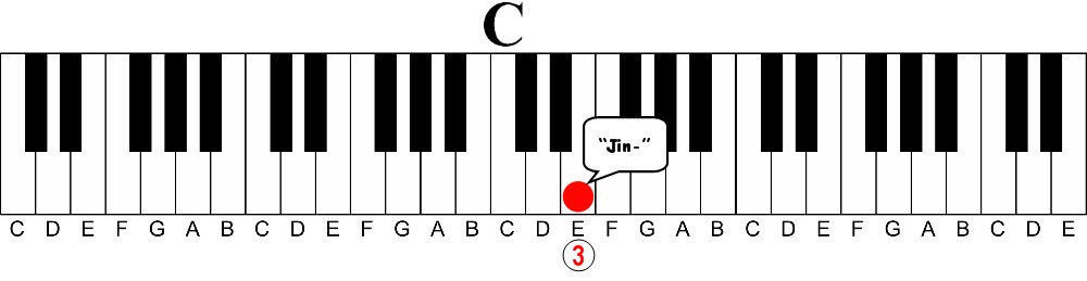 The Key to Learning Piano Most Instructors Don't Teach 