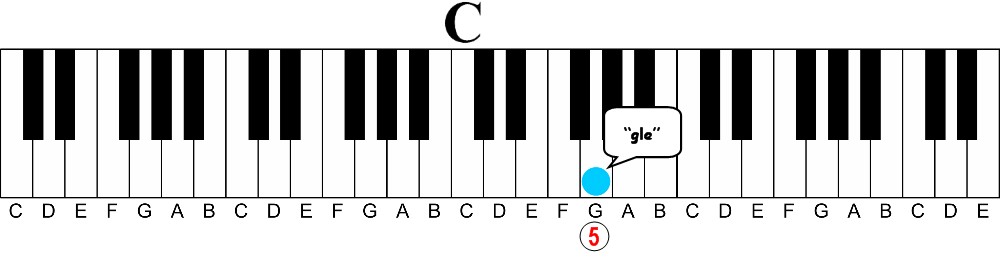 The Key to Learning Piano Most Instructors Don't Teach 