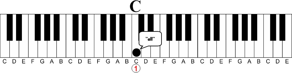 The Key to Learning Piano Most Instructors Don't Teach 