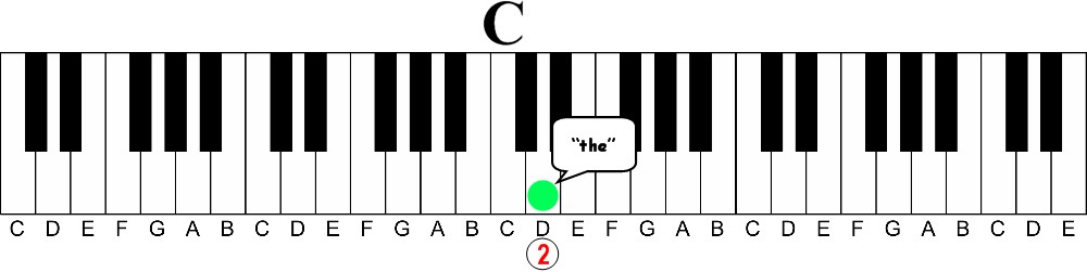 The Key to Learning Piano Most Instructors Don't Teach 