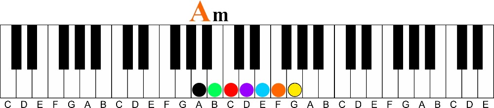 The Key to Learning Piano Most Instructors Don’t Teach