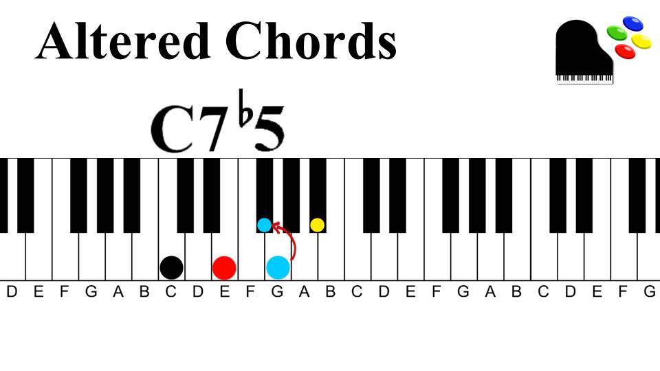 Gospel Progression 2 | Altered Chords