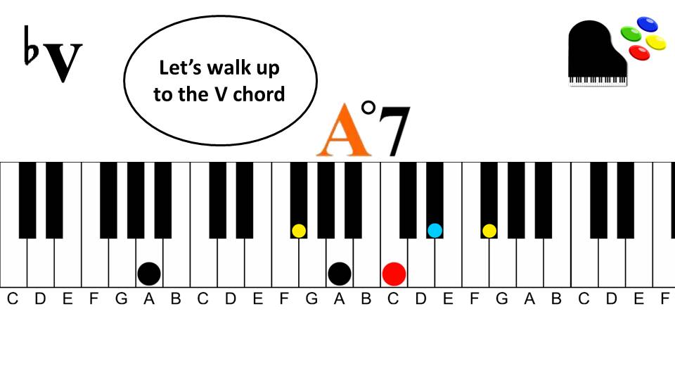 Gospel Progression 1 | Diminished 7th Chords