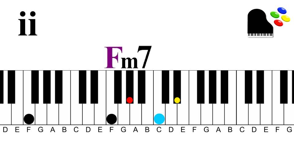 Gospel Progression 2 | Altered Chords