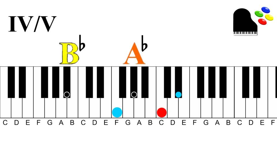 Gospel Progression 2 | Altered Chords