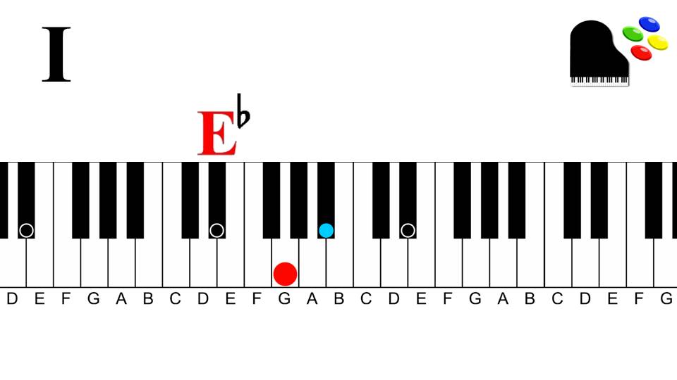 Gospel Progression 1 | Diminished 7th Chords