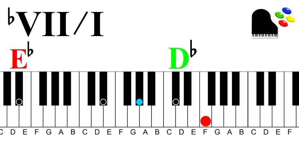 Gospel Progression 2 | Altered Chords