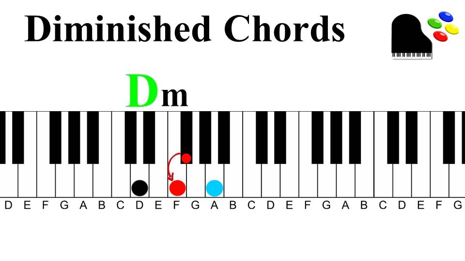 Gospel Progression 1 | Diminished 7th Chords