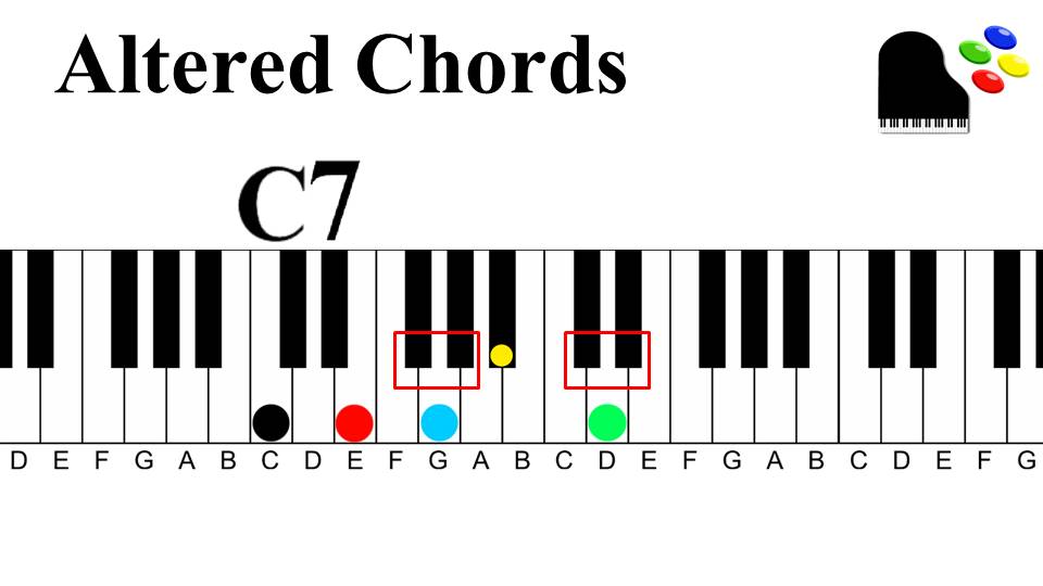 Gospel Progression 2 | Altered Chords