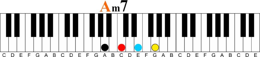 3-sneaky-chord-tricks-fun-easy-piano-chord-shortcuts