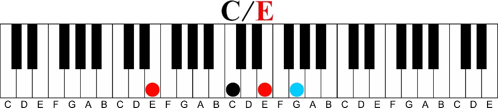 c over e slash chord