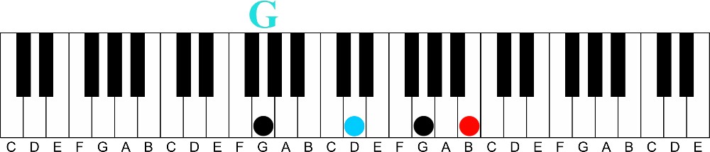 g major second inversion