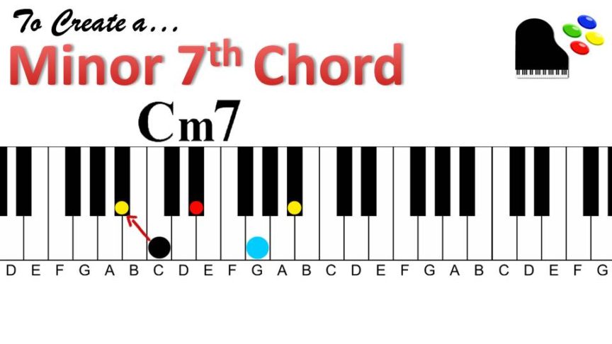 Dominant to minor 7 | Chord Cycle