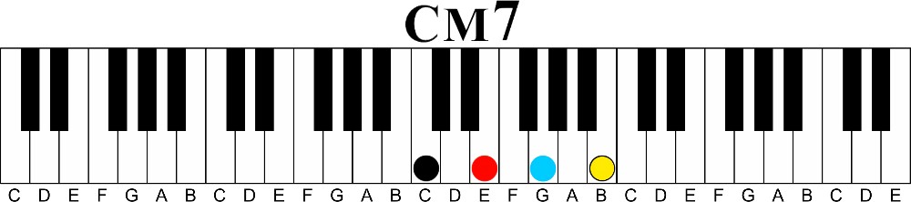 How to Unlock Extended Tones With Easy Math