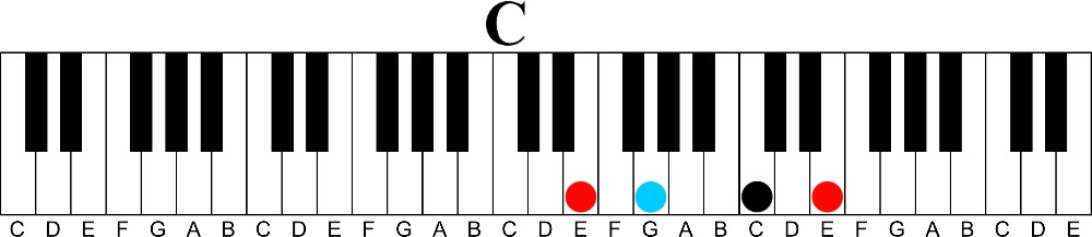 Four Note Triad Inversions | How To Make Them Fun & Interesting