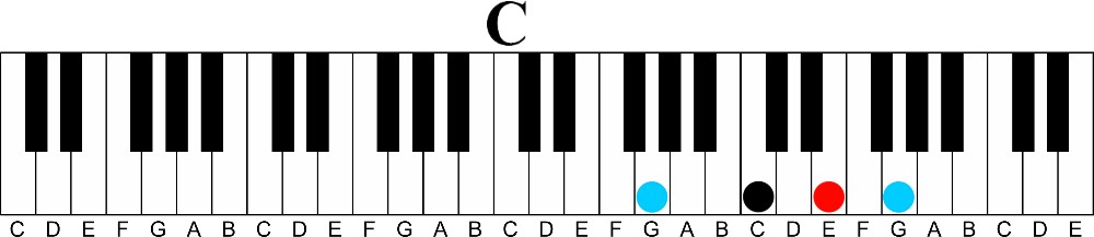 Four Note Triad Inversions | How To Make Them Fun & Interesting