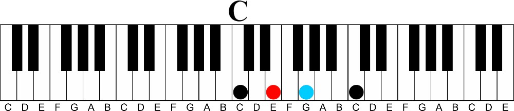 Four Note Triad Inversions | How To Make Them Fun & Interesting