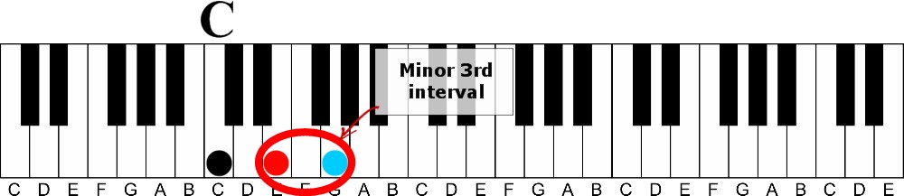 The Hidden Identity of Piano Chords | Instant Chord Recognition