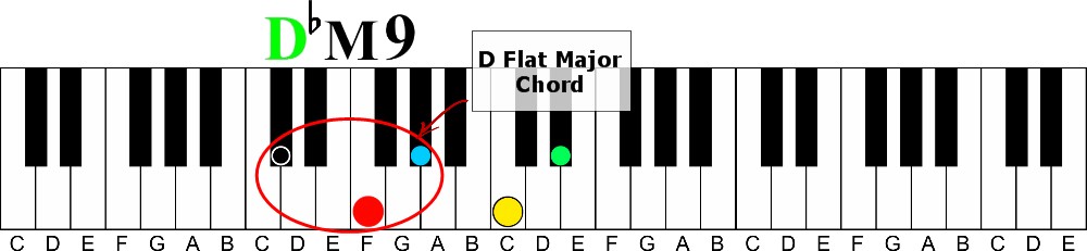 The Hidden Identity of Piano Chords | Instant Chord Recognition