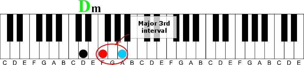 The Hidden Identity of Piano Chords | Instant Chord Recognition