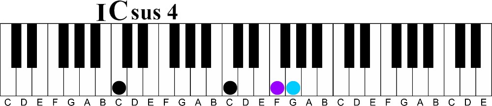 Transforming Boring Chord Progressions | The I to V7