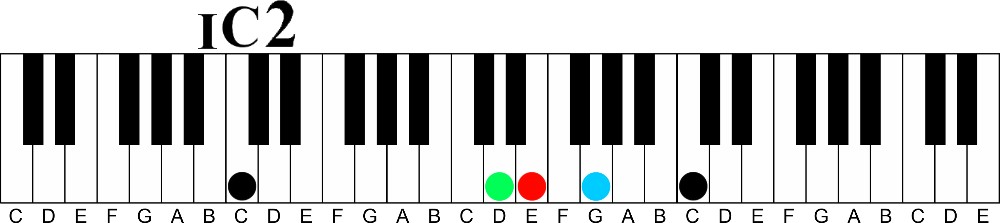 Transforming Boring Chord Progressions | The I to V7