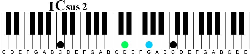 Transforming Boring Chord Progressions | The I to V7