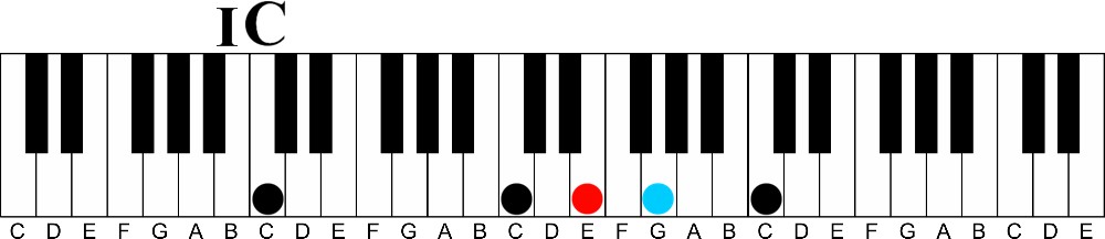 Transforming Boring Chord Progressions | The I to V7