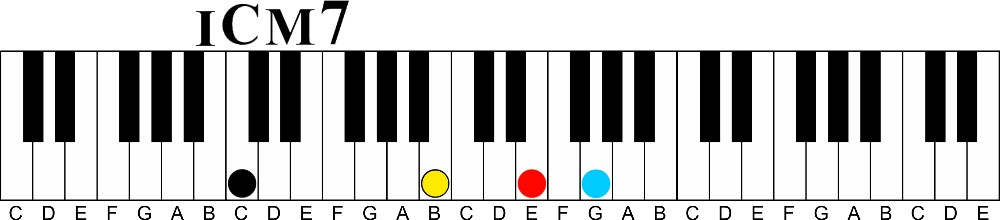 Transforming Boring Chord Progressions | The I to V7