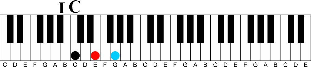 Transforming Boring Chord Progressions | The I to V7