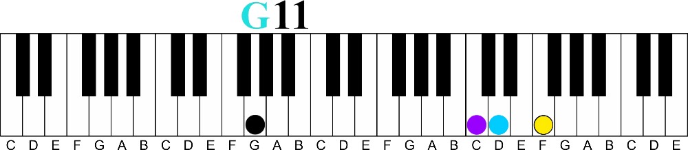 Transforming Boring Chord Progressions | The I to V7