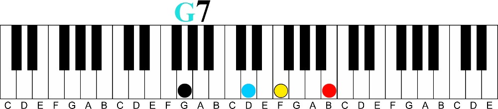 Transforming Boring Chord Progressions | The I to V7